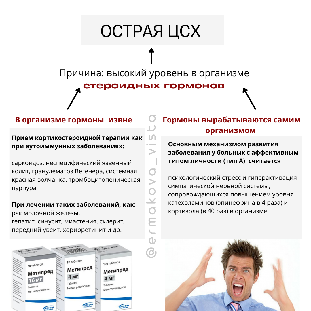 острая цсх причины возникновения